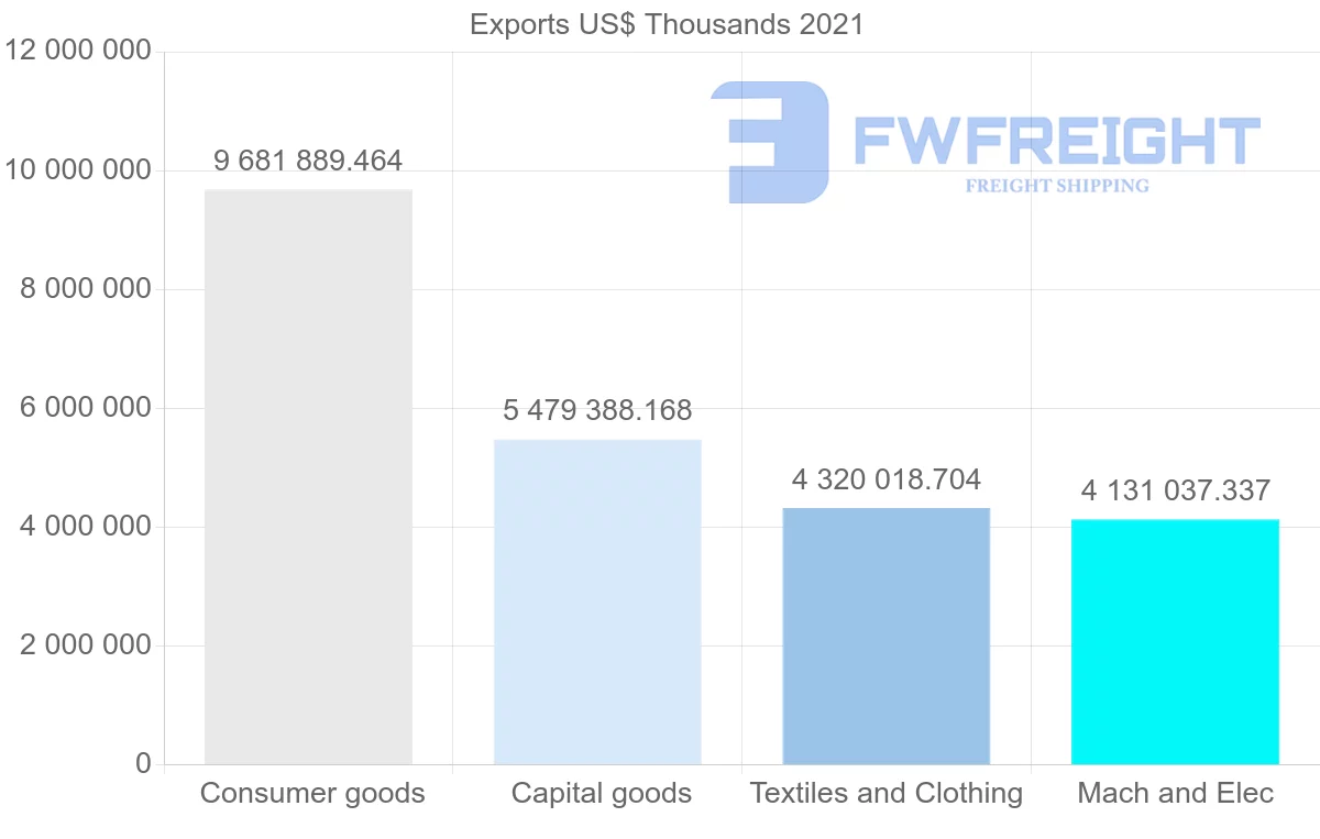 Shipping company from Turkey to Germany