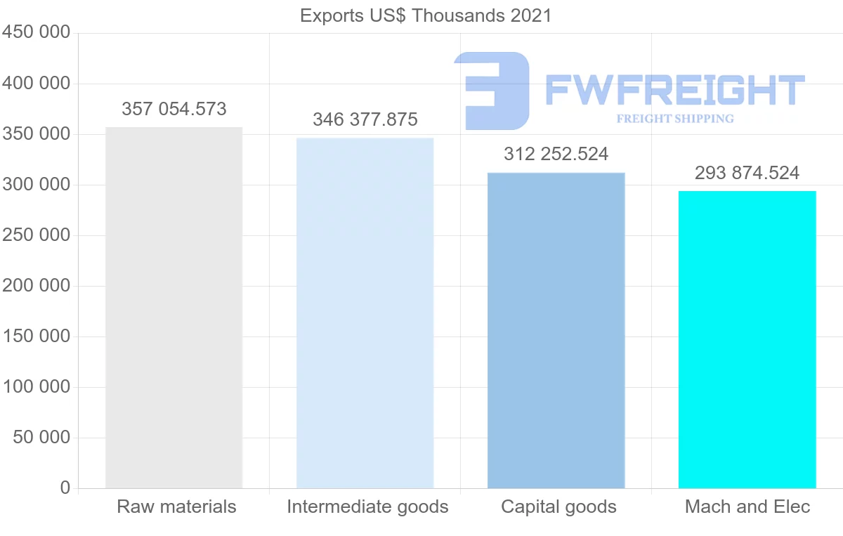 Shipping company from Turkey to India