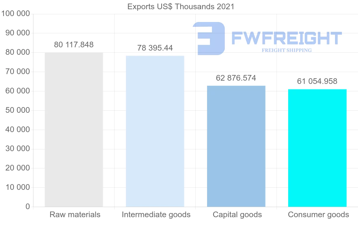 Shipping company from Turkey to Indonesia