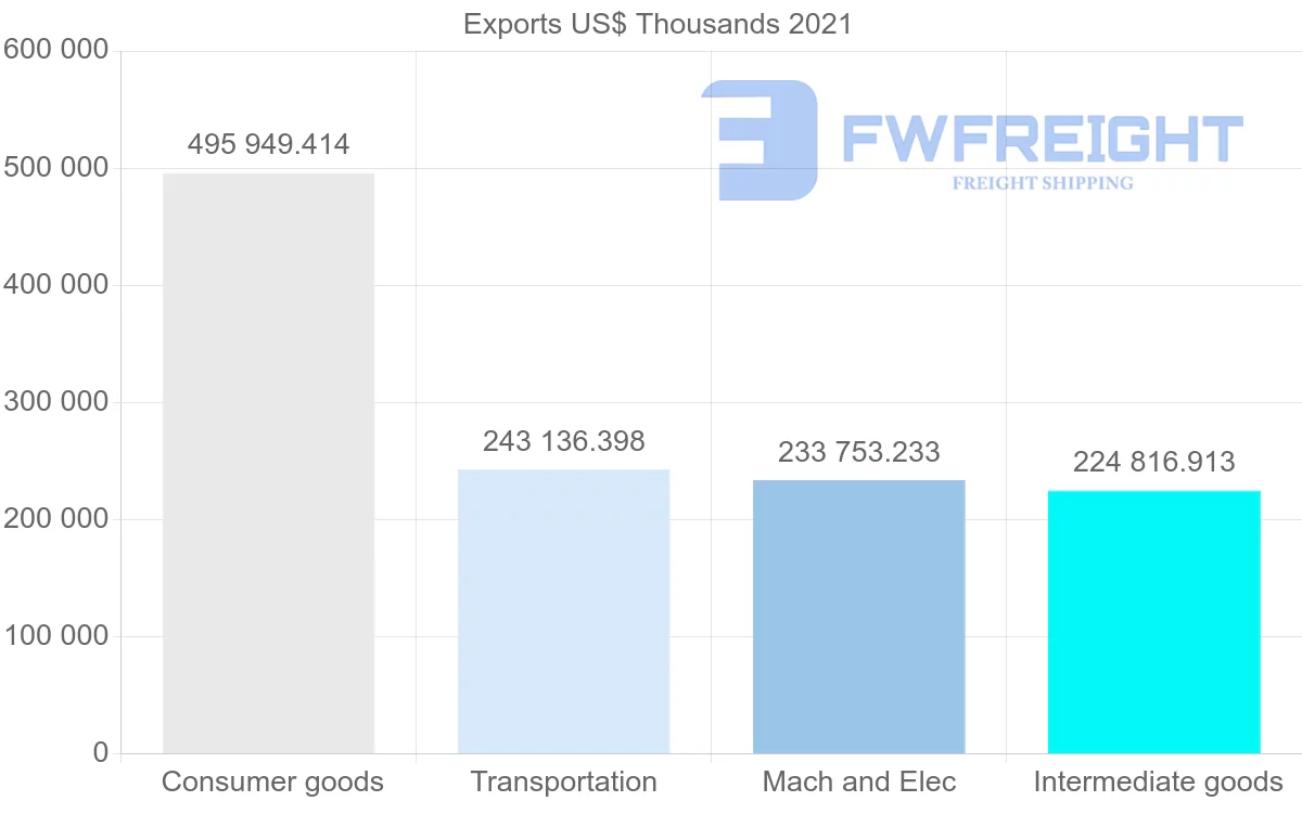 Shipping company from Turkey to Ireland