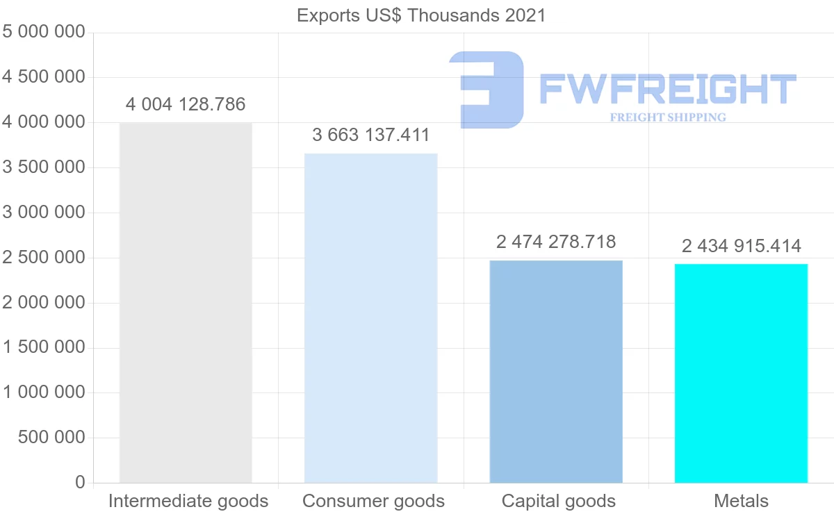 Shipping company from Turkey to Italy