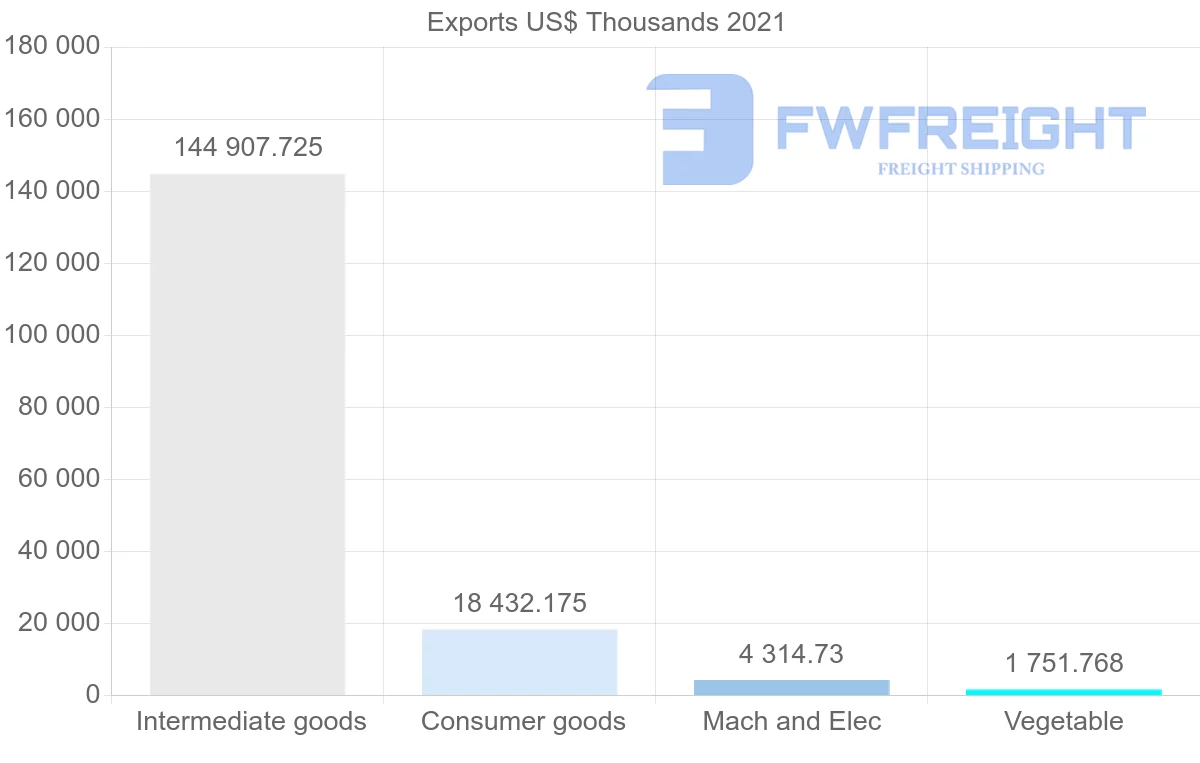 Shipping company from Turkey to Jamaica