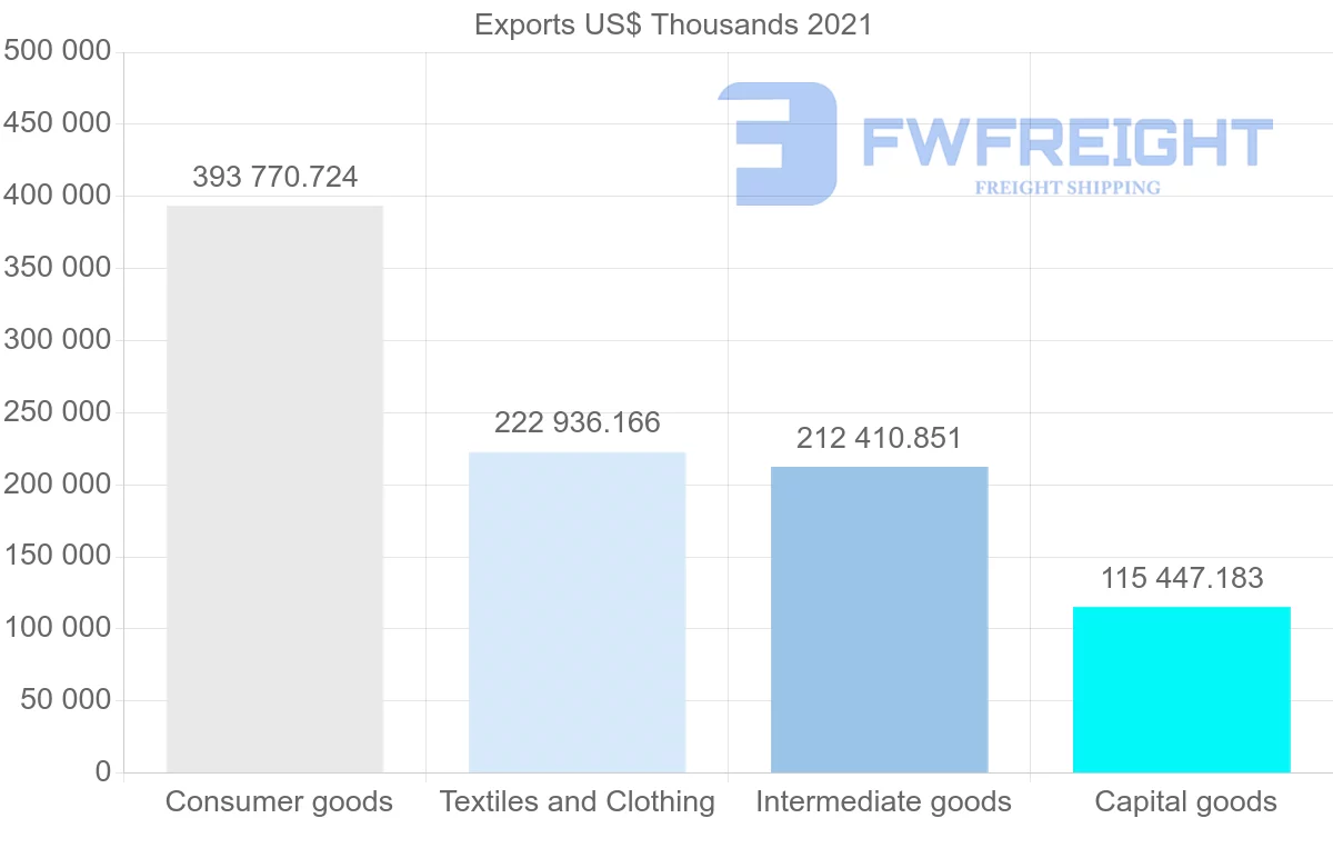Shipping company from Turkey to Jordan