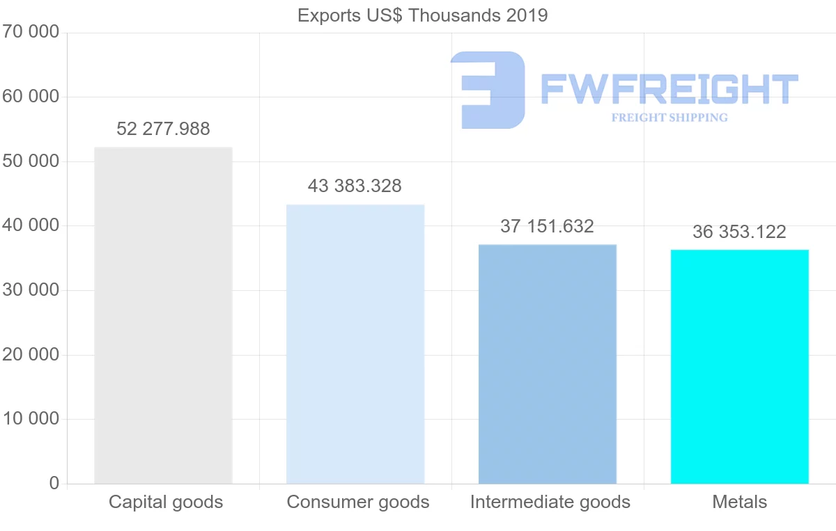 Shipping company from Turkey to Latvia