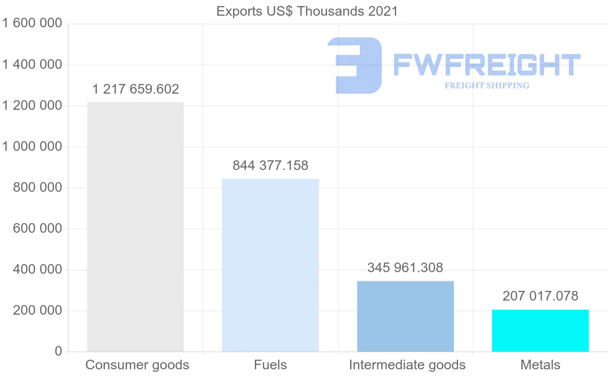 Shipping company from Turkey to Lebanon