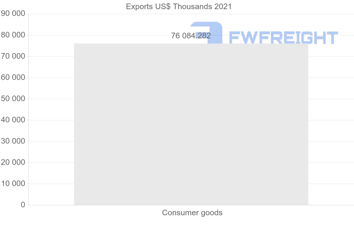 Shipping company from Turkey to Mauritania