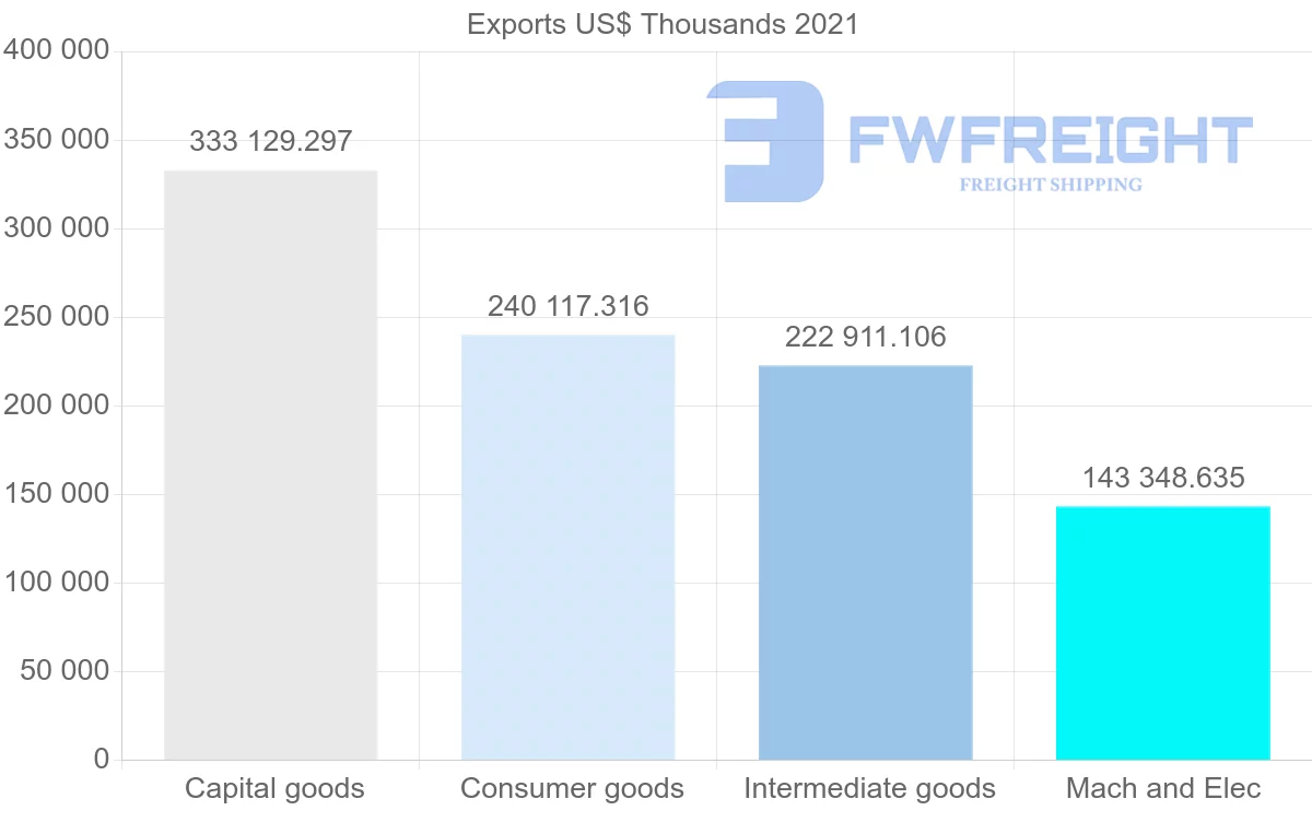 Shipping company from Turkey to Mexico