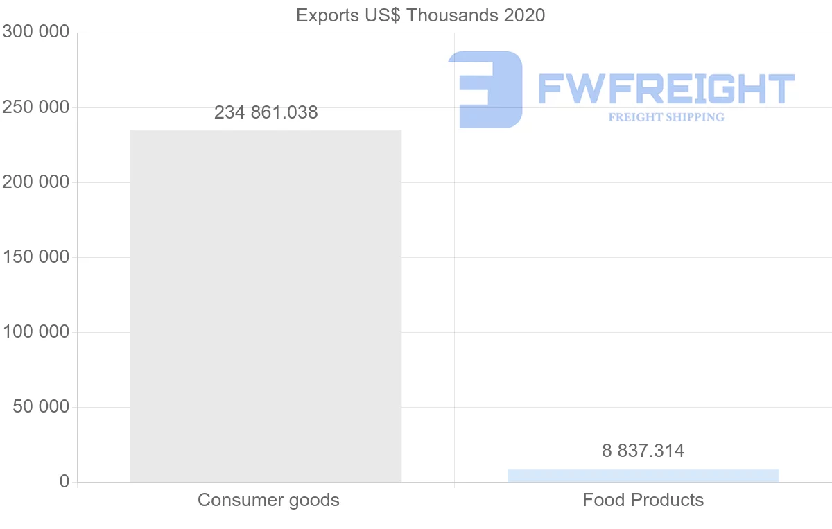 Shipping company from Turkey to Moldova