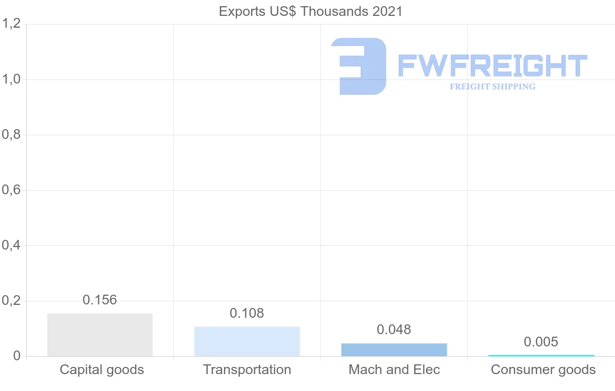 Shipping company from Turkey to Montserrat