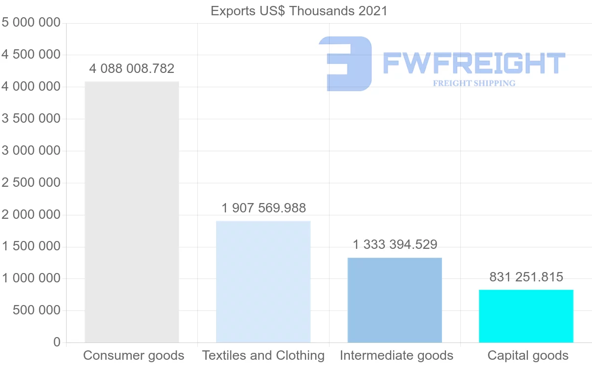 Shipping company from Turkey to Netherlands
