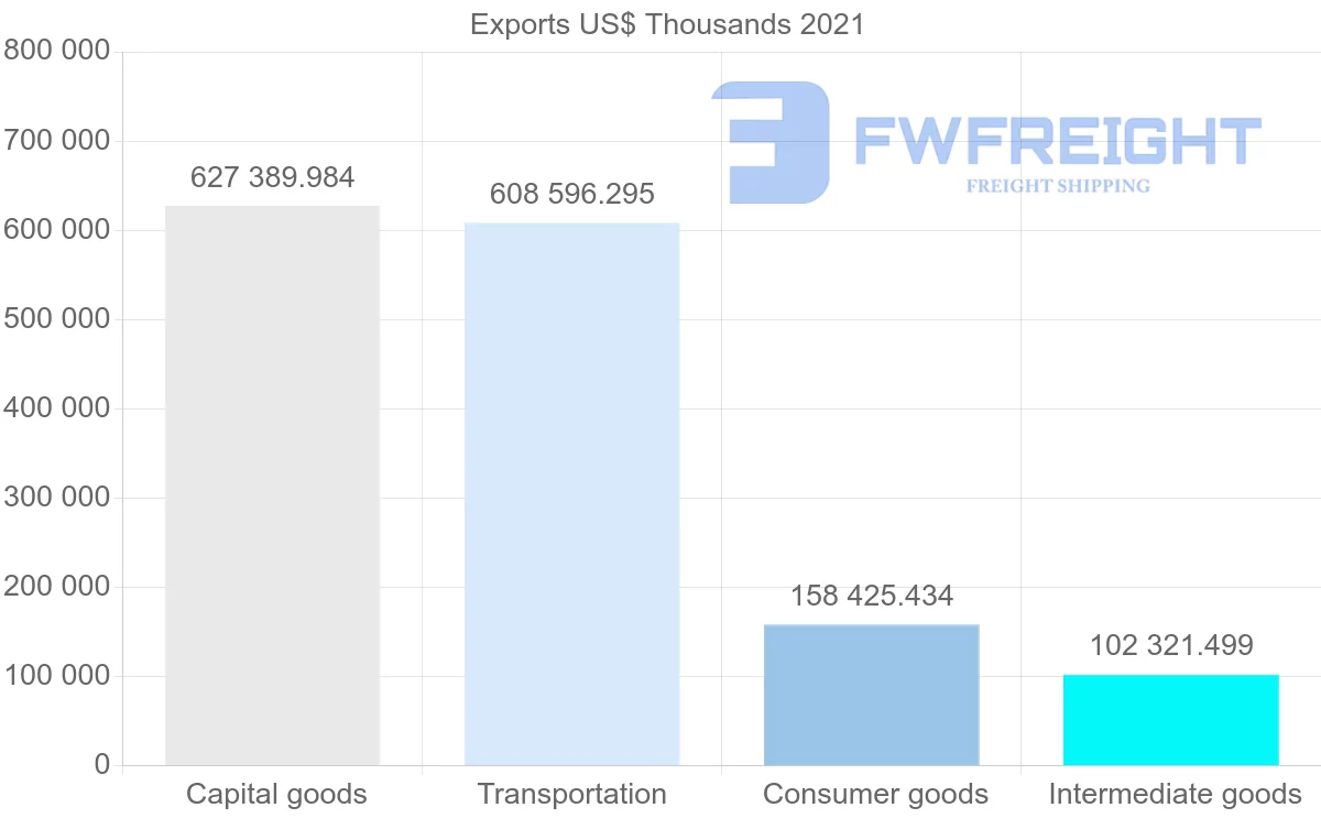 Shipping company from Turkey to Norway