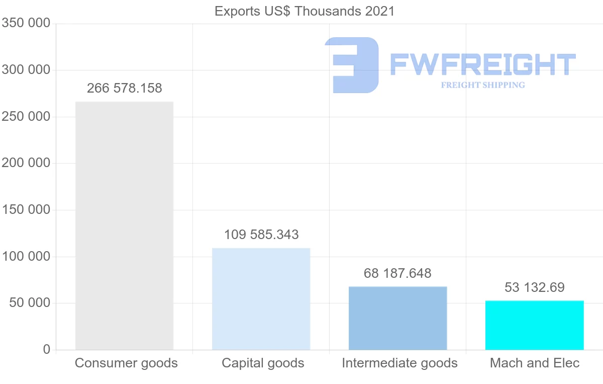 Shipping company from Turkey to Oman