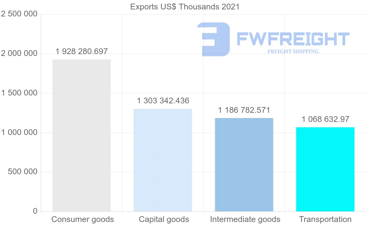 Shipping company from Turkey to Poland