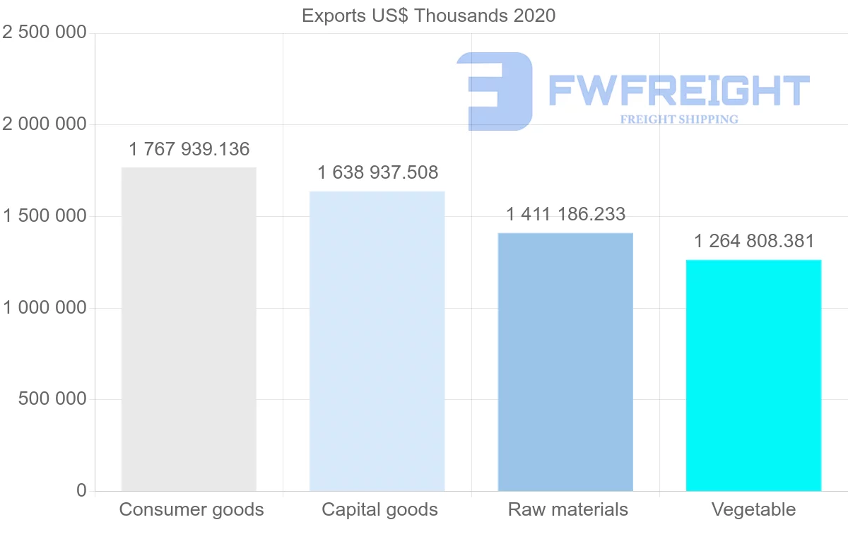 Shipping company from Turkey to Russia
