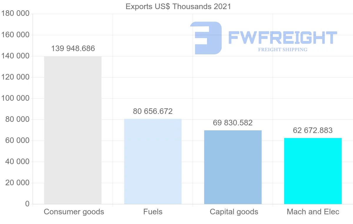 Shipping company from Turkey to Saudi Arabia