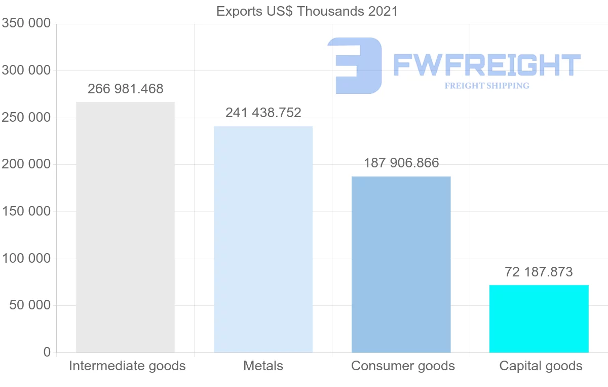 Shipping company from Turkey to Senegal