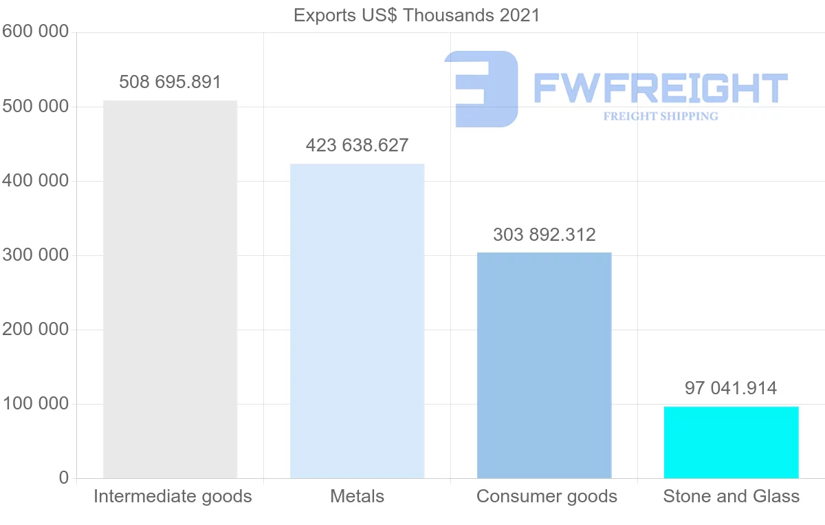 Shipping company from Turkey to Singapore