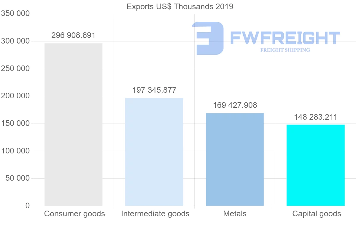 Shipping company from Turkey to Slovakia