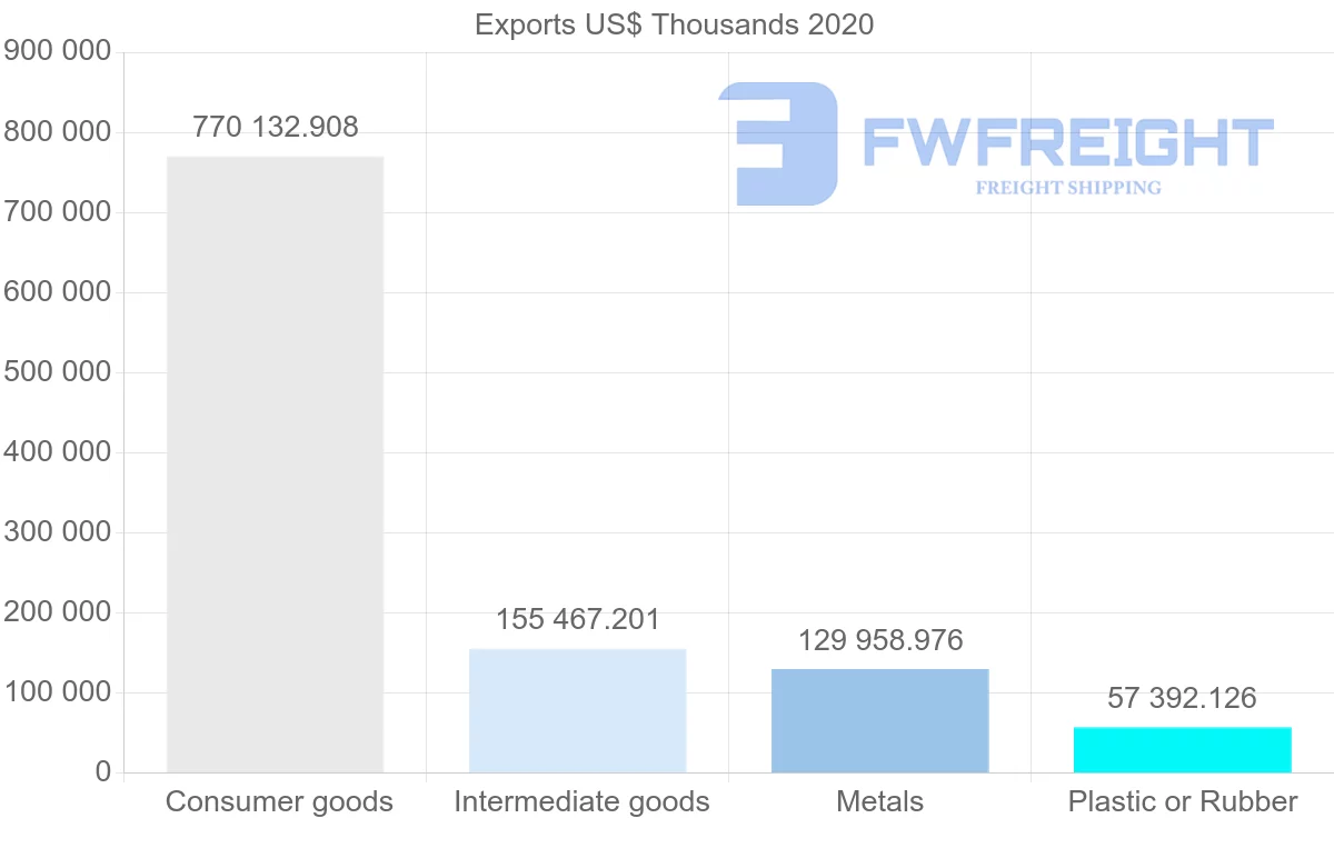 Shipping company from Turkey to Slovenia