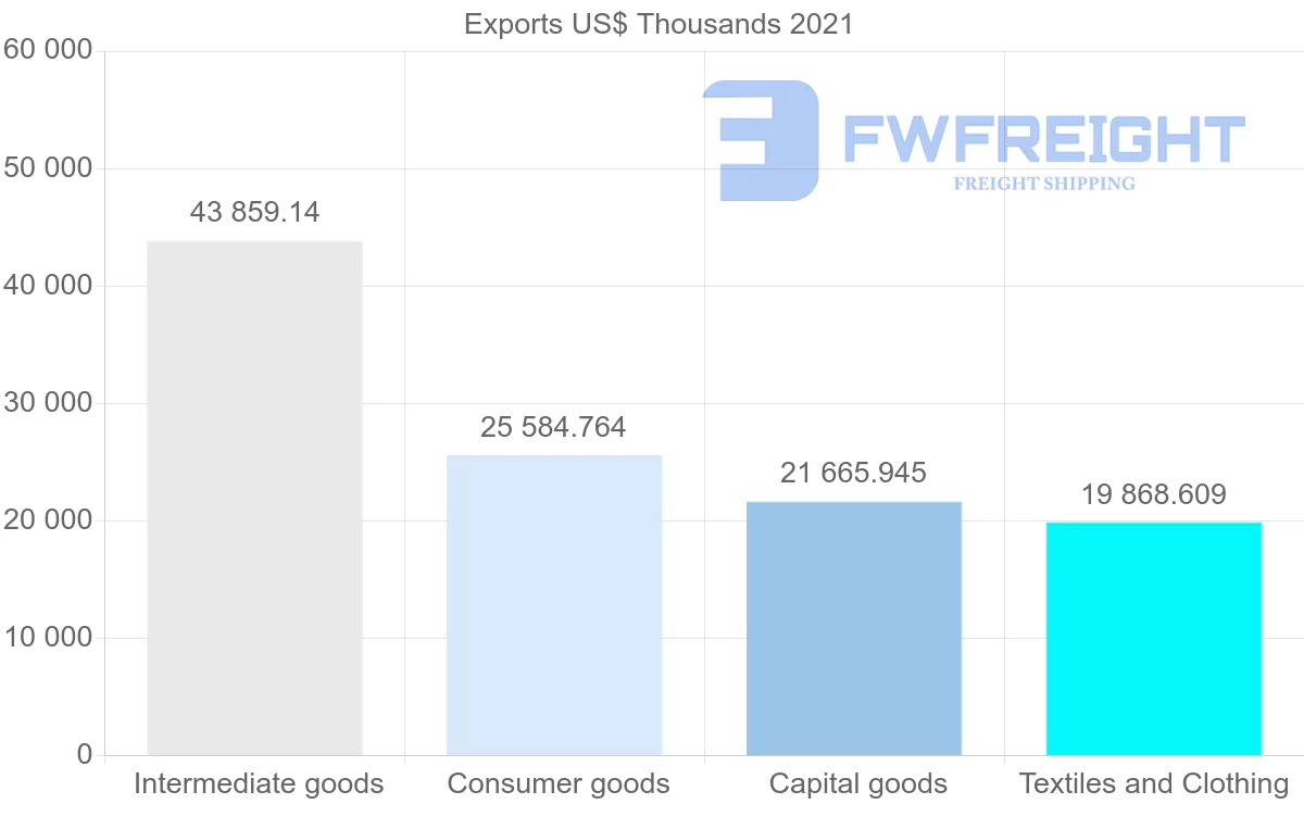 Shipping company from Turkey to Sri Lanka