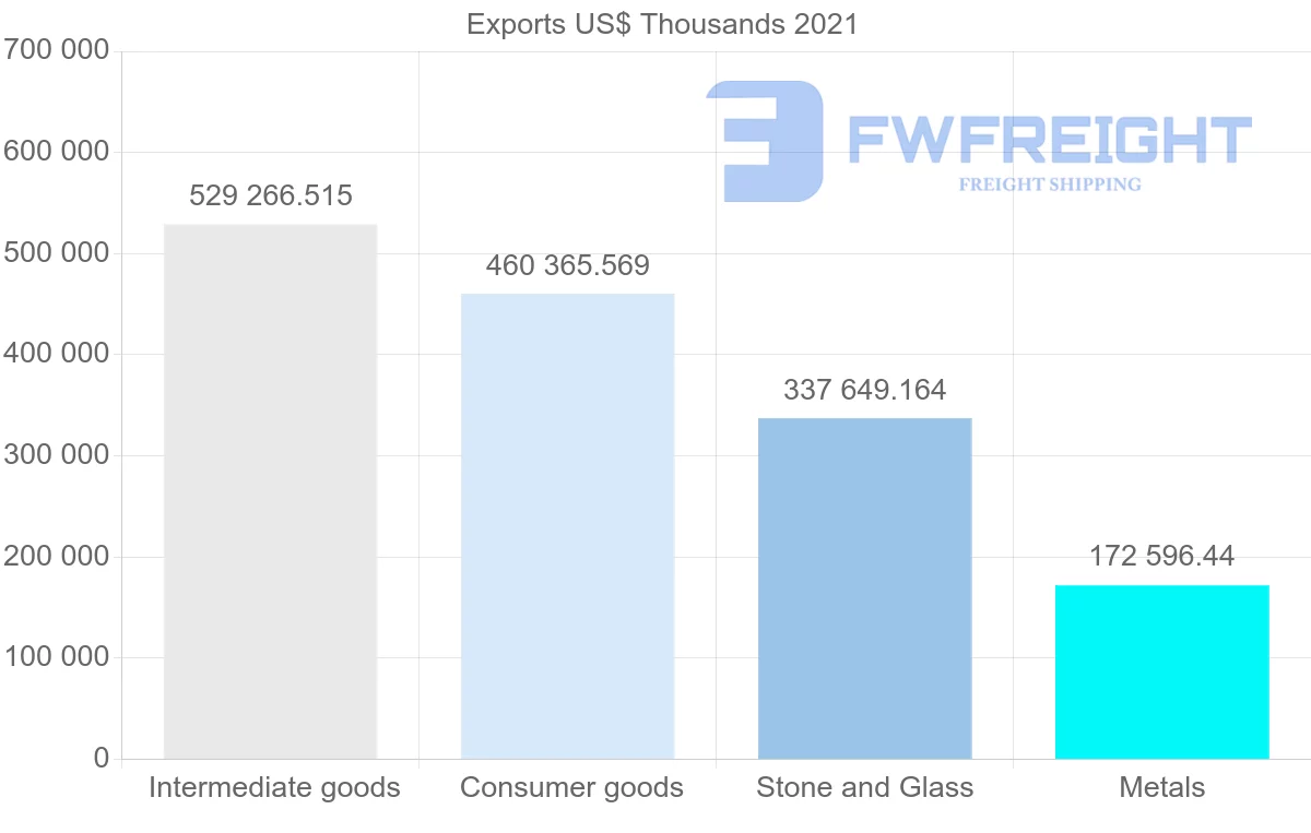 Shipping company from Turkey to Switzerland