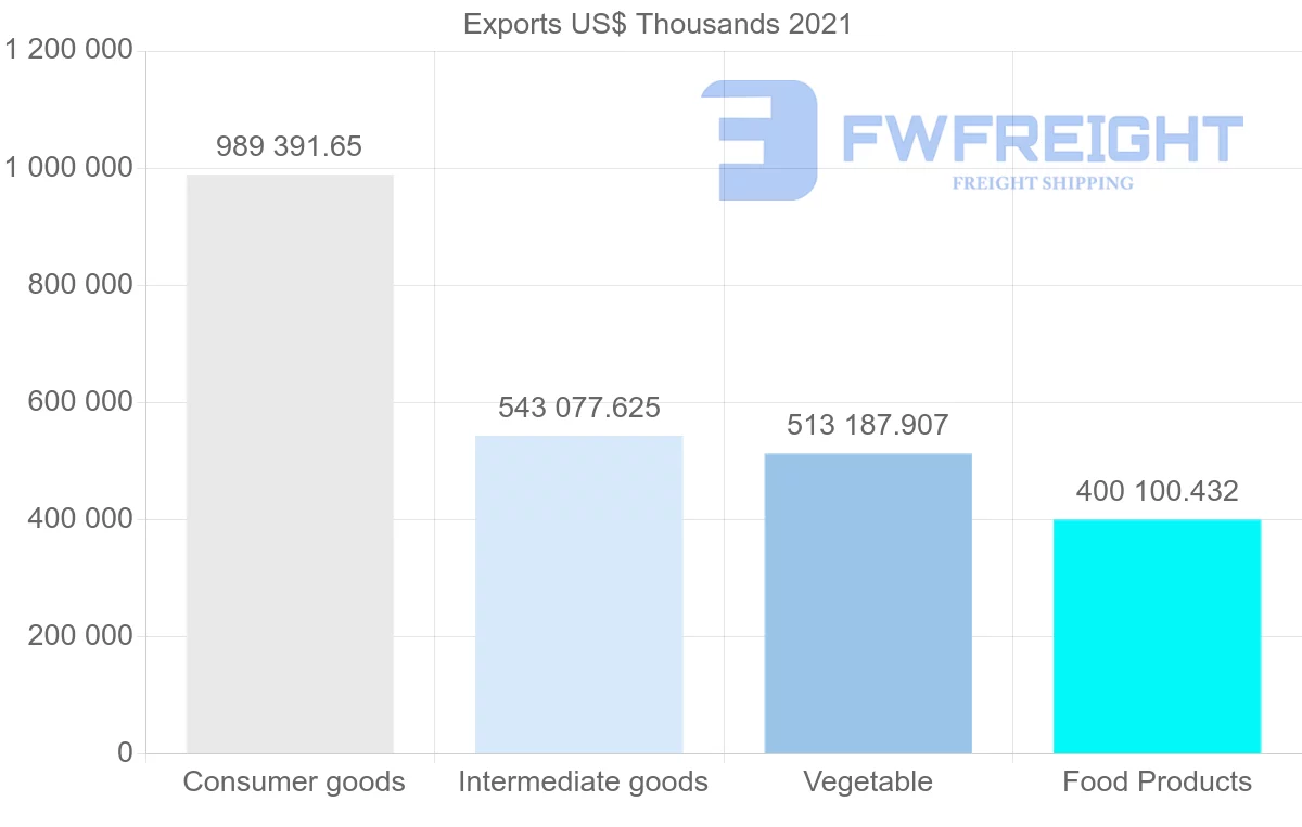 Shipping company from Turkey to Syria