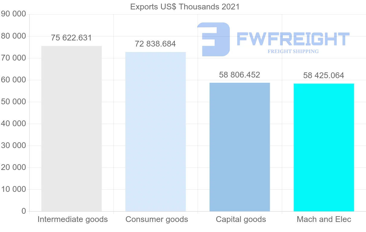 Shipping company from Turkey to Thailand