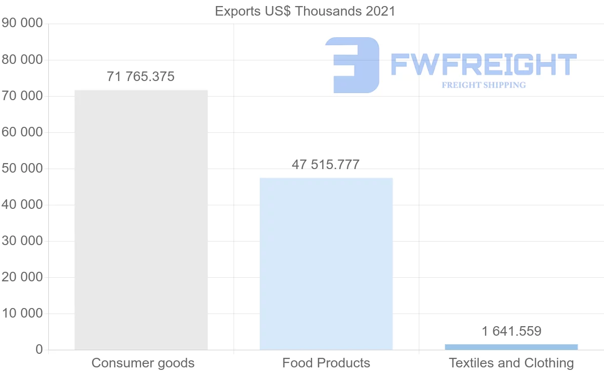 Shipping company from Turkey to Togo