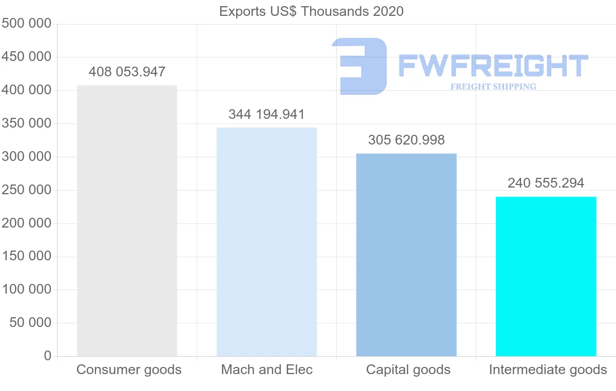 Shipping company from Turkey to Turkmenistan