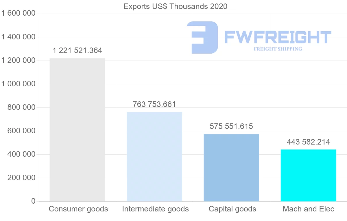 Shipping company from Turkey to Ukraine
