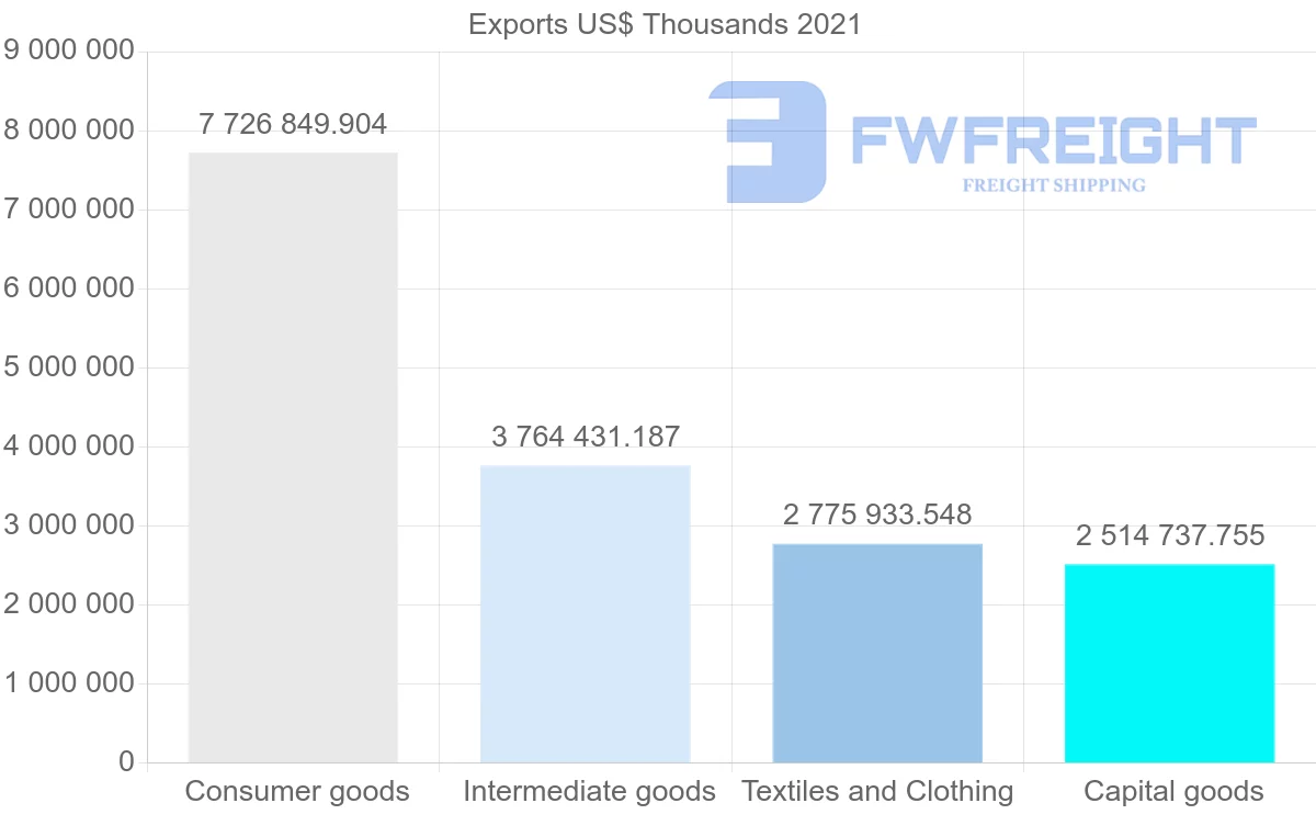 Shipping company from Turkey to United States