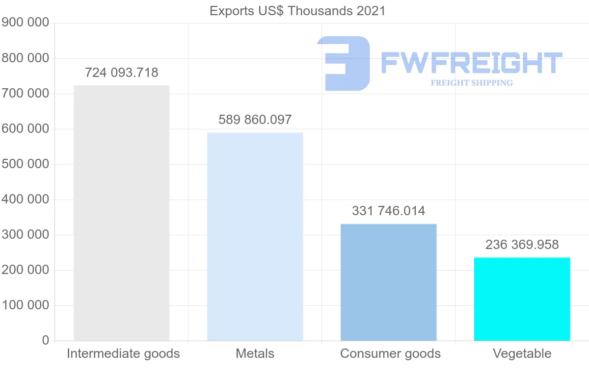 Shipping company from Turkey to Yemen