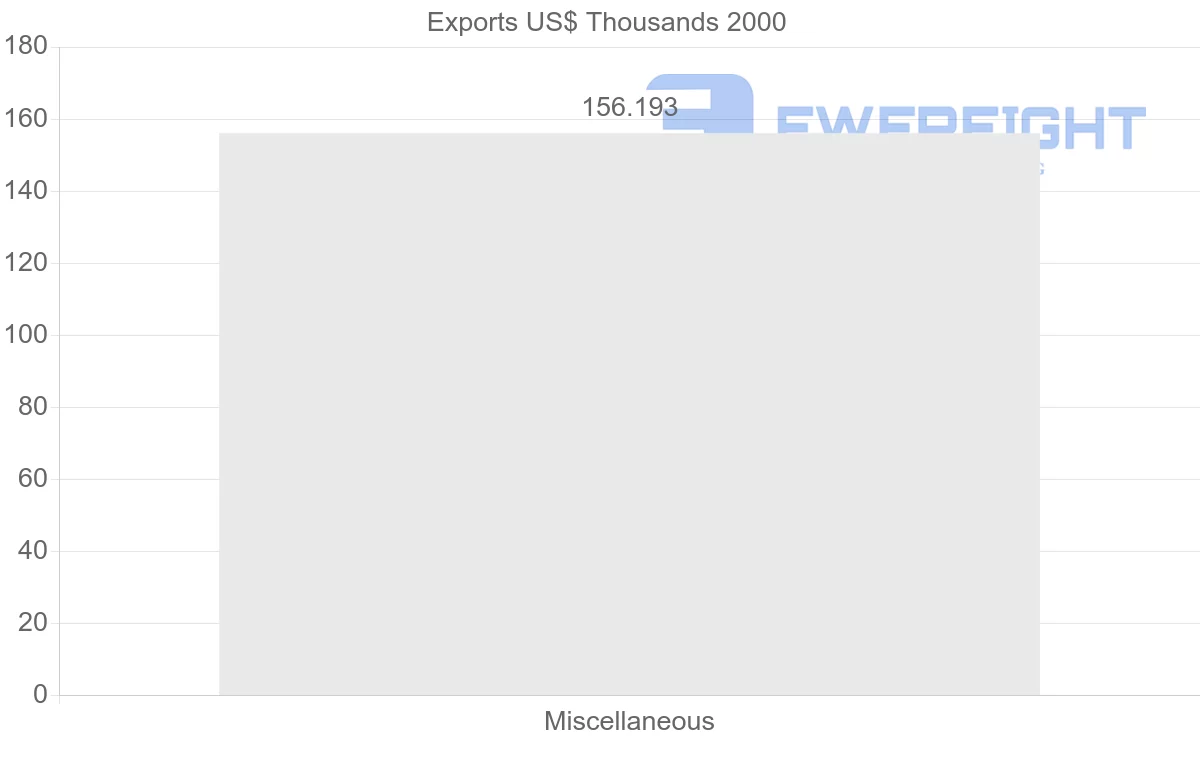 Shipping company from Turkmenistan to France