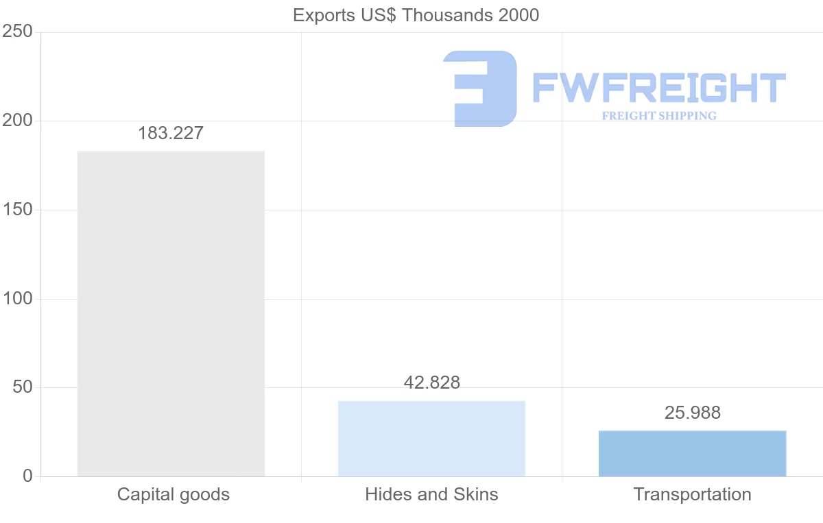 Shipping company from Turkmenistan to Iran