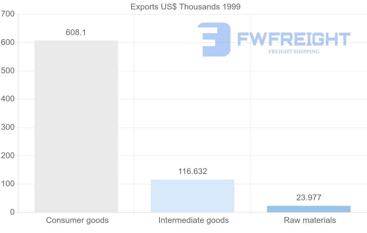 Shipping company from Turkmenistan to Poland