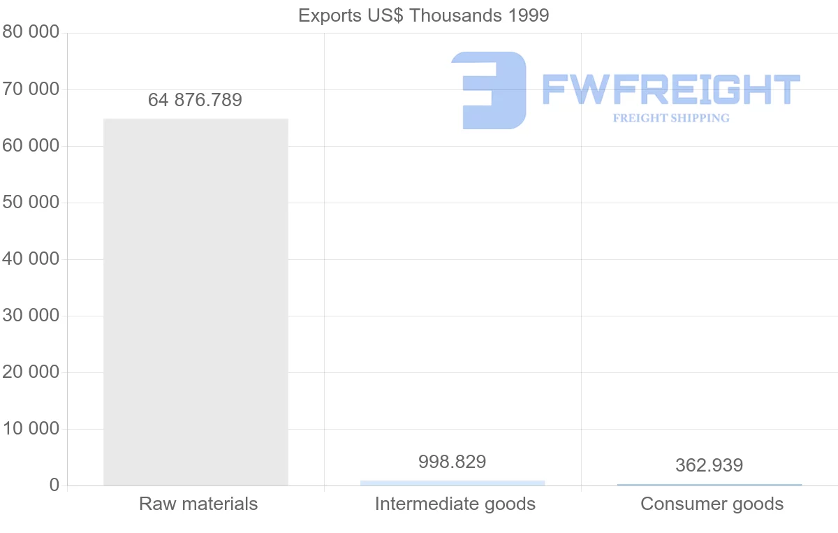 Shipping company from Turkmenistan to Switzerland