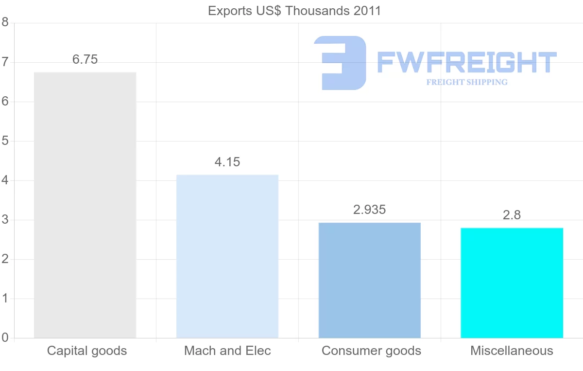 Shipping company from Turks and Caicos Islands to Bahamas