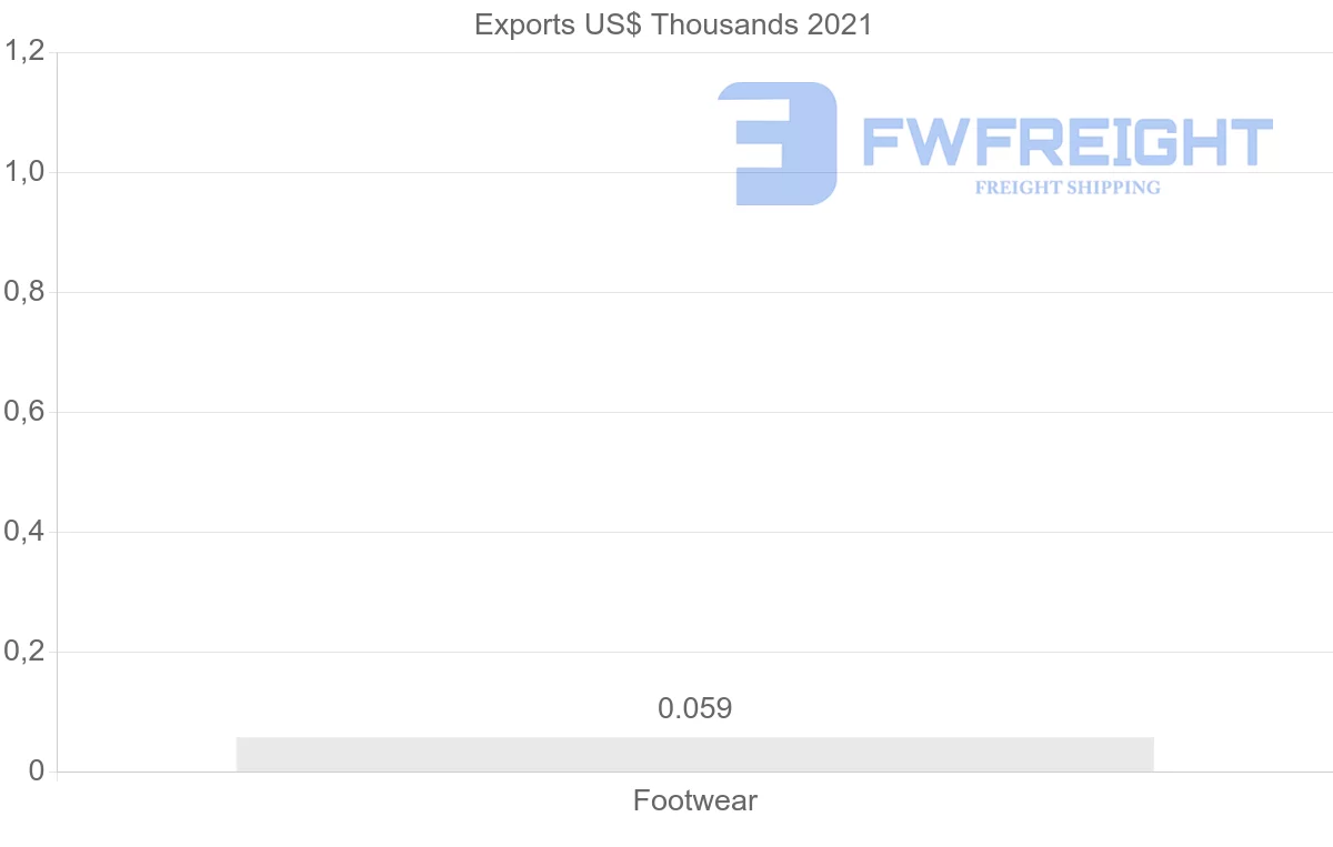 Shipping company from Ukraine to Algeria