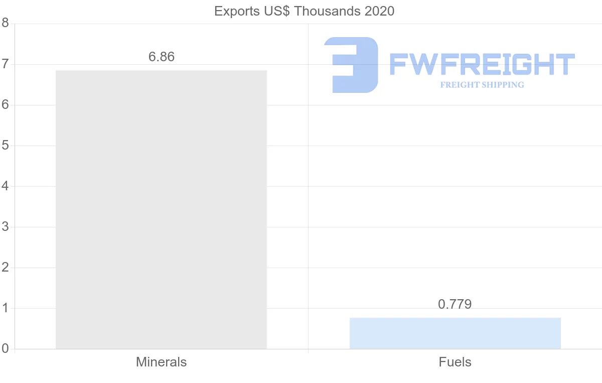 Shipping company from Ukraine to Australia