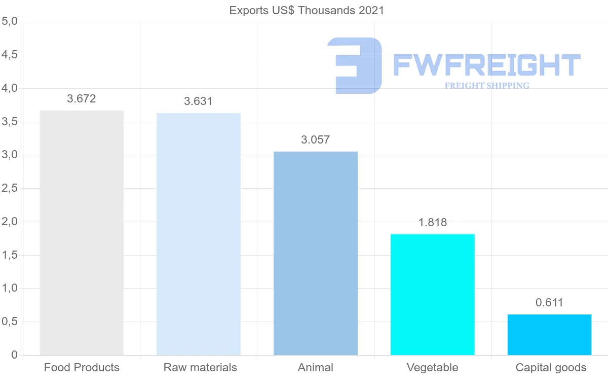 Shipping company from Ukraine to Bermuda