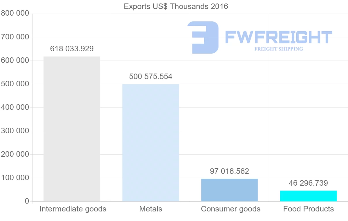 Shipping company from Ukraine to Bulgaria