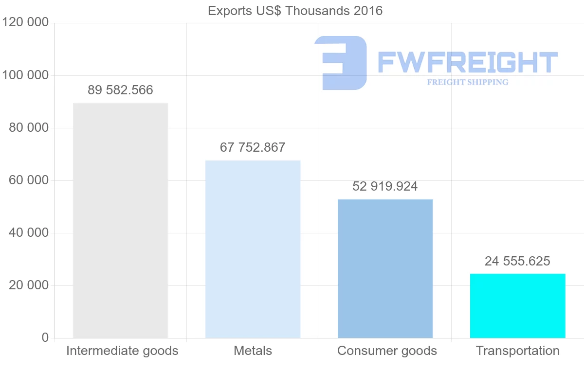 Shipping company from Ukraine to Canada