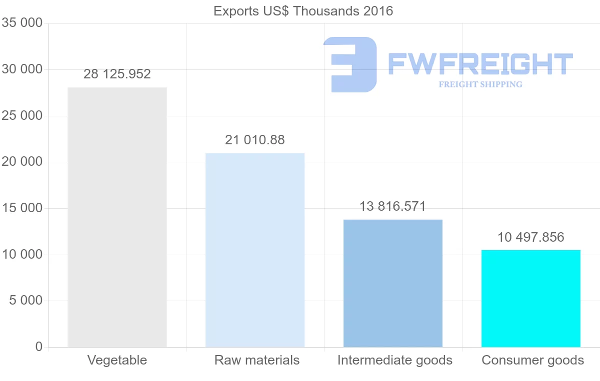 Shipping company from Ukraine to Cyprus
