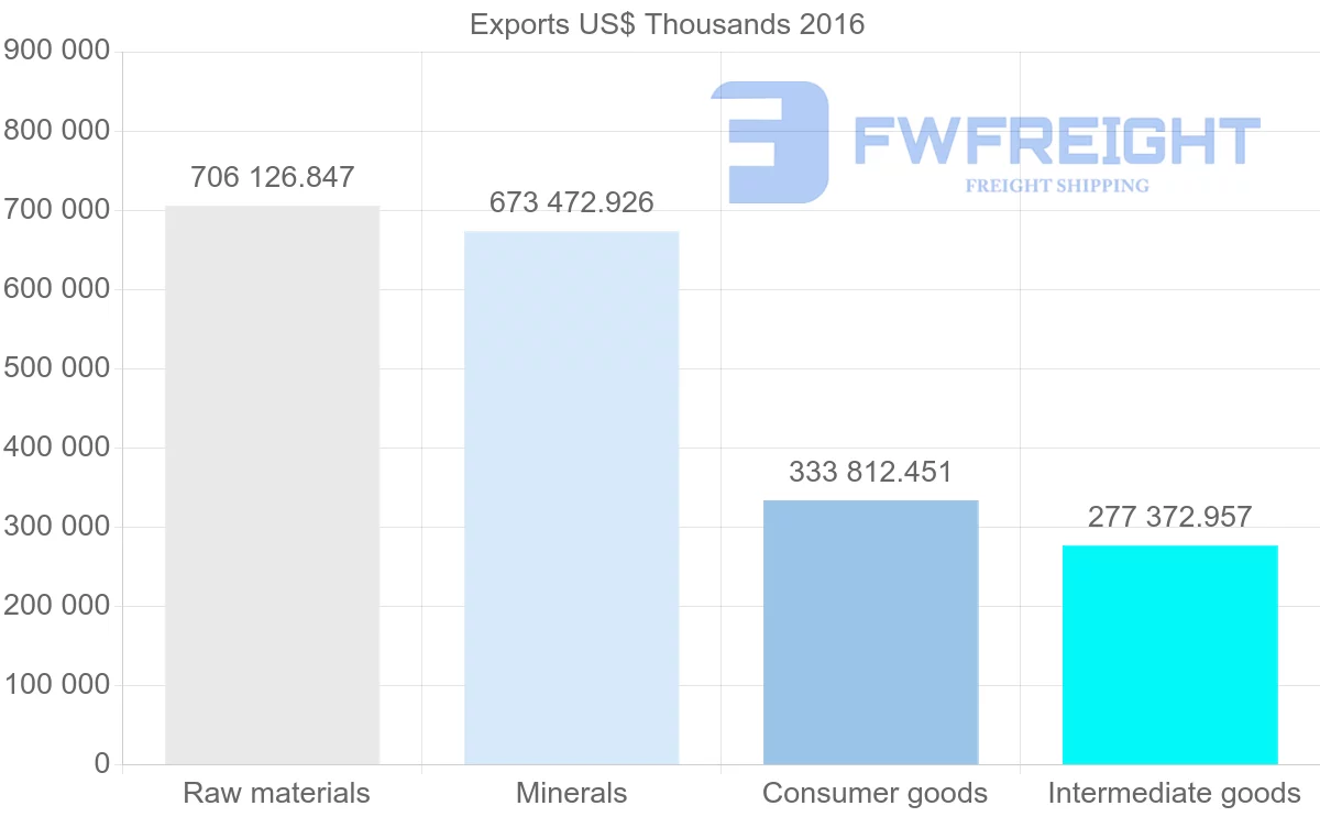 Shipping company from Ukraine to Czech Republic