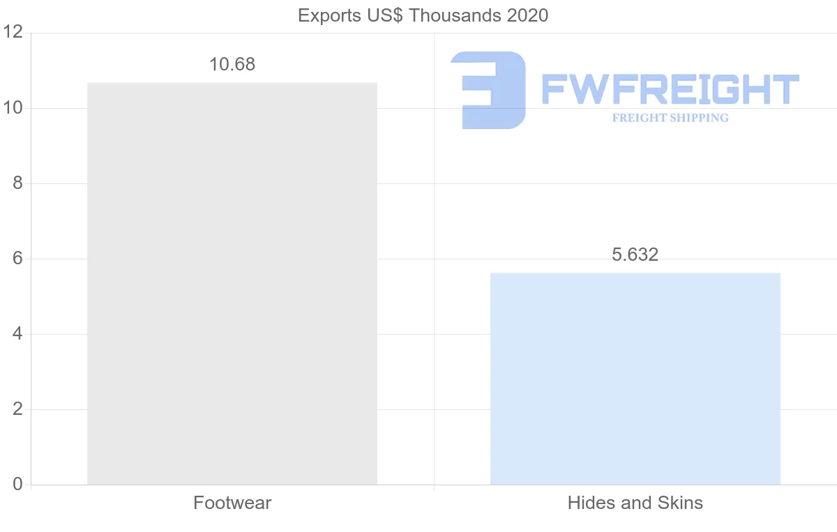 Shipping company from Ukraine to Egypt