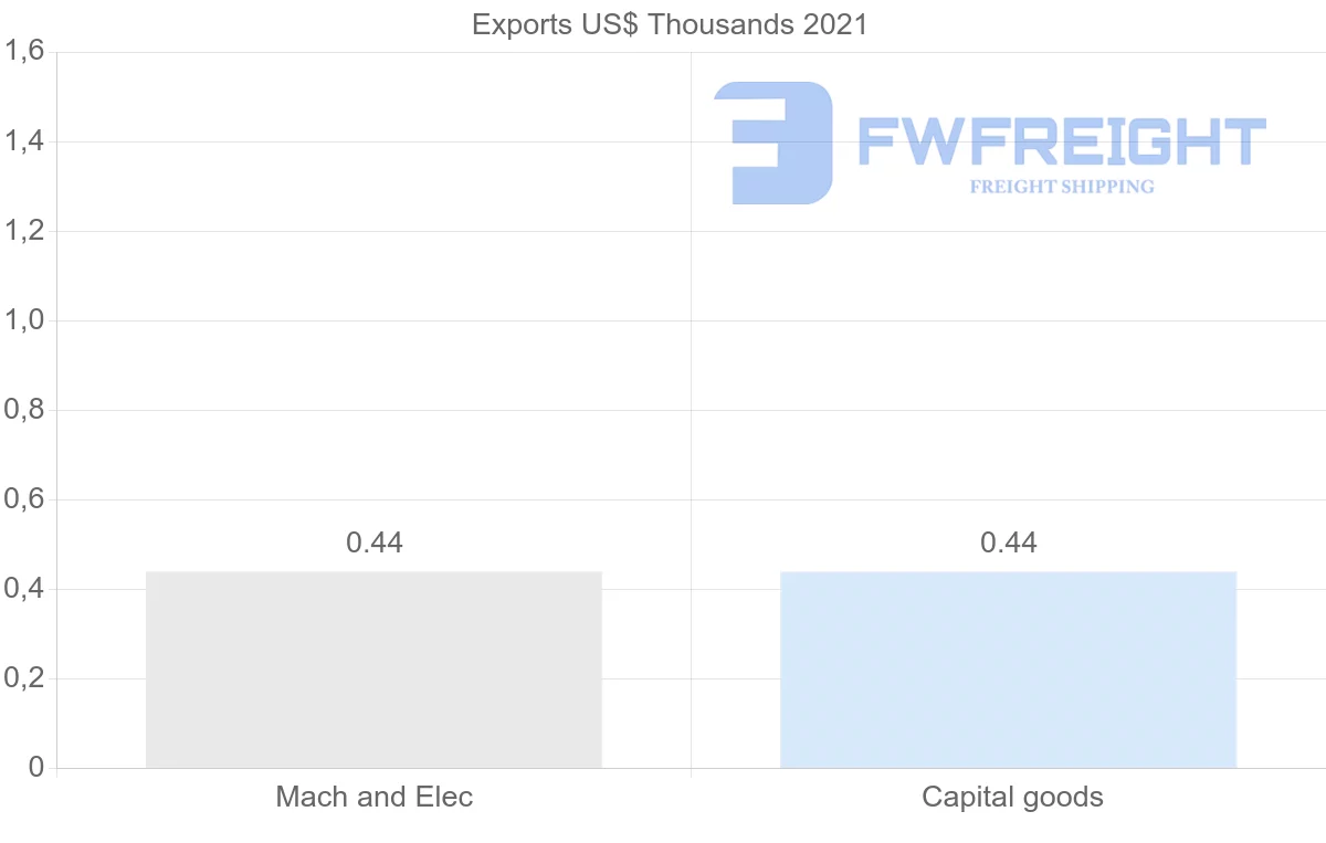 Shipping company from Ukraine to Fiji