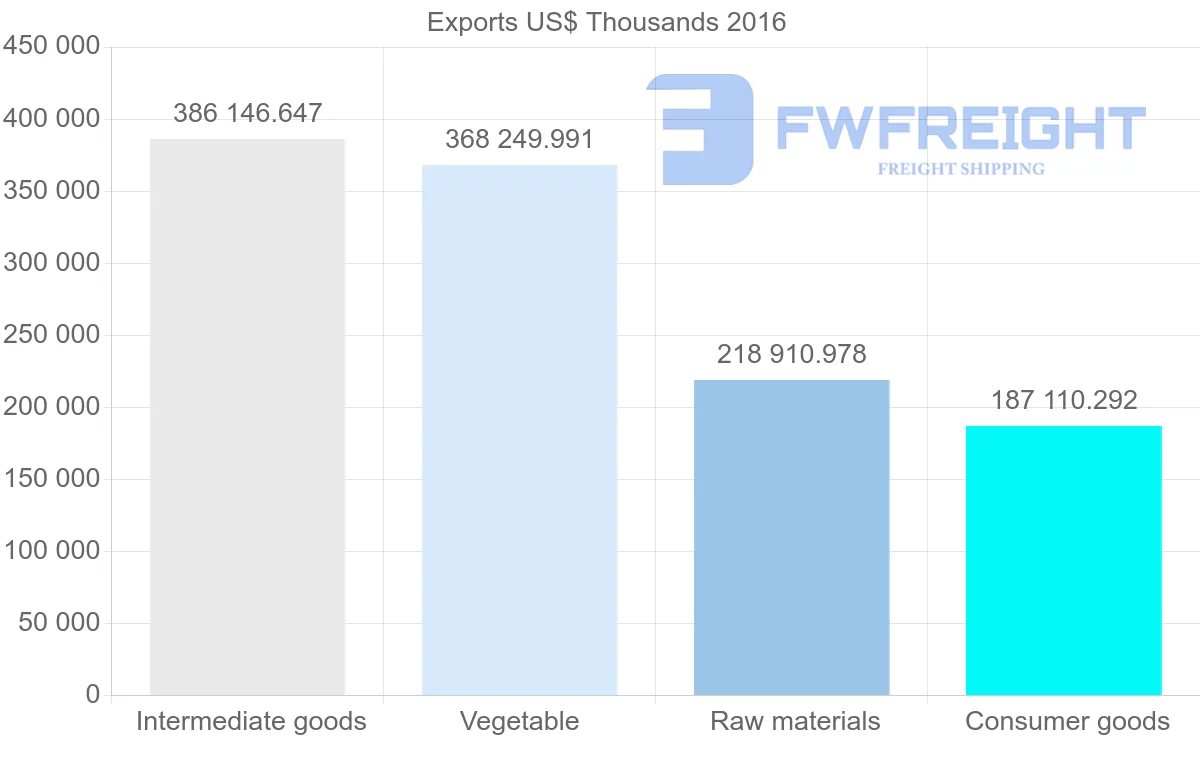 Shipping company from Ukraine to France
