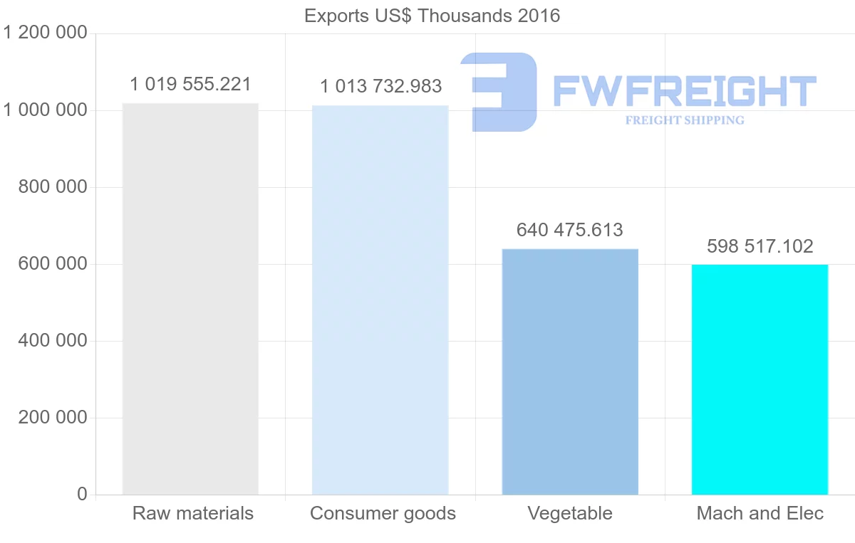 Shipping company from Ukraine to Germany