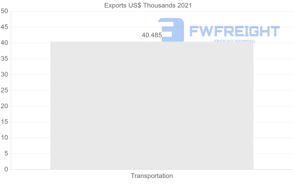 Shipping company from Ukraine to Hong Kong