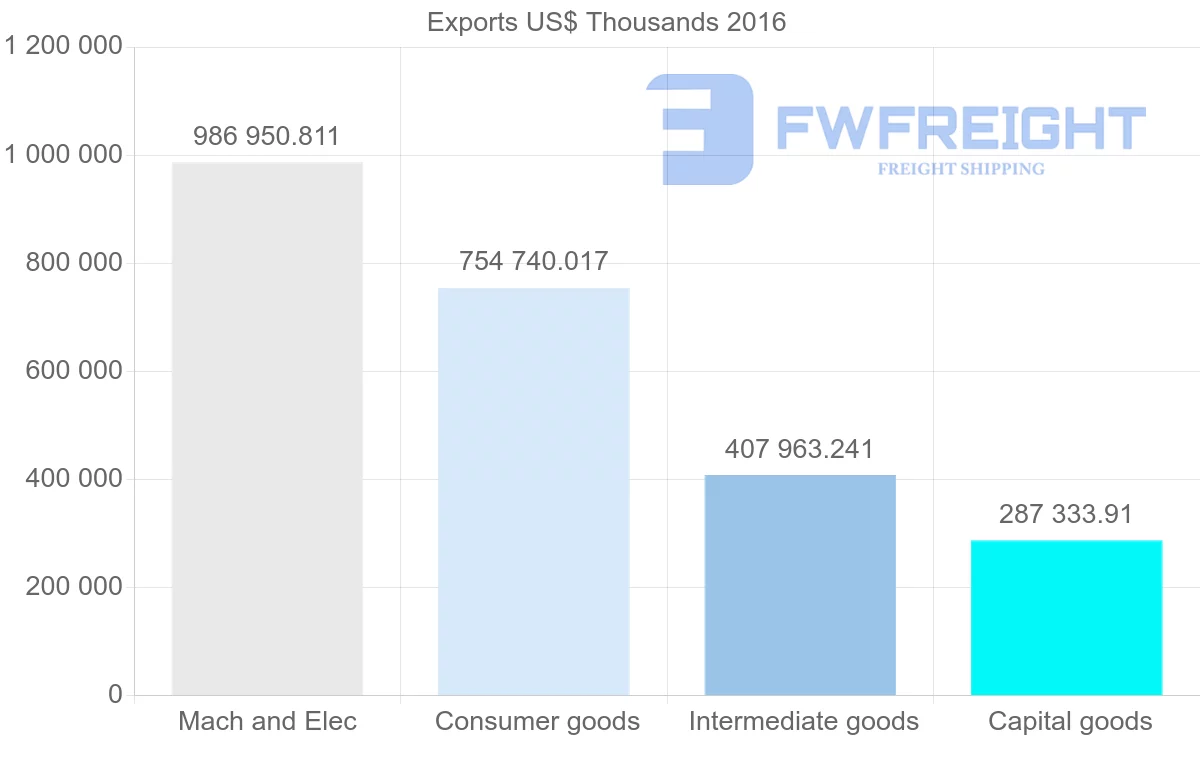 Shipping company from Ukraine to Hungary